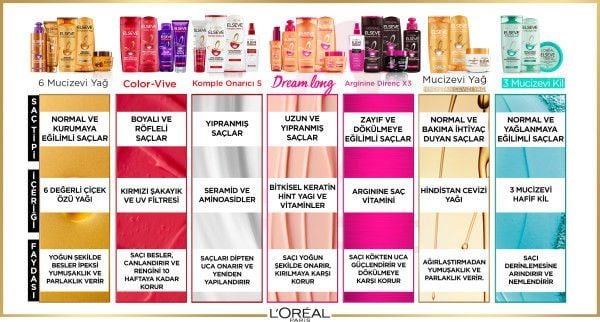 L'Oréal Paris Elseve Dream Long Mükemmel Düz Pürüzsüzleştirici Serum