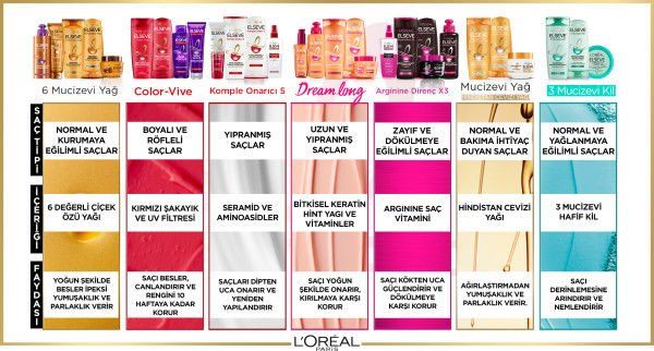 L'Oréal Paris Elseve Dream Long Mükemmel Düz Pürüzsüzleştirici Serum